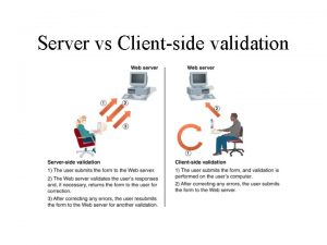 Server vs Clientside validation Java Script Java Script