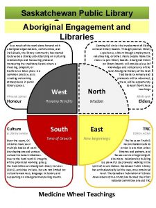 Saskatchewan Public Library Governance Aboriginal Engagement and Libraries