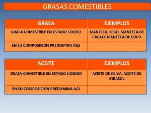 GRASAS COMESTIBLES GRASA EJEMPLOS GRASA COMESTIBLE EN ESTADO