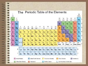 The Historical Development of the Periodic Table 1790s