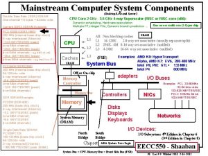 Mainstream Computer System Components Double Date Rate DDR
