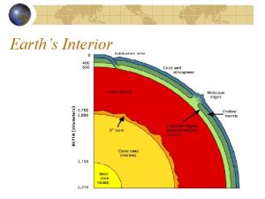 Earths Interior The Earths Core Much of the