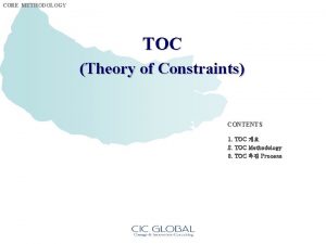 CORE METHODOLOGY TOC Theory of Constraints CONTENTS 1