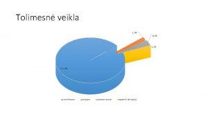 Tolimesn veikla 3 2 6 3 1 1