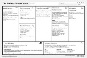 The Business Model Canvas Designed for On Designed