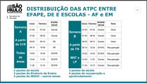 Ensino Hbrido ATPC Online 01092020 Definio Ensino hbrido