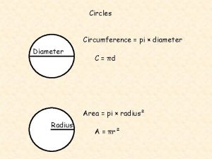 Circles Circumference pi diameter Diameter C d Area
