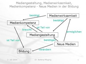 Mediengestaltung Medienwirksamkeit Medienkompetenz Neue Medien in der Bildung