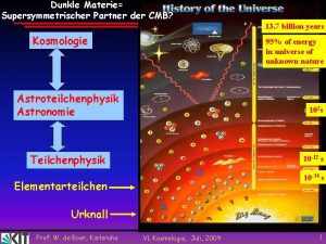 Dunkle Materie Supersymmetrischer Partner der CMB 13 7