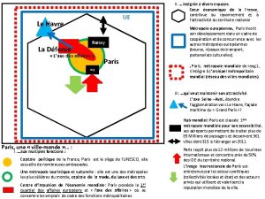 UE Le Havre La Dfense Roissy Laxe des