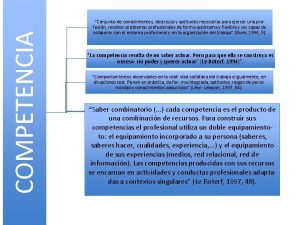 COMPETENCIA Conjunto de conocimientos destrezas y aptitudes necesarias