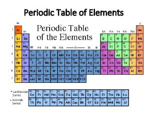 Periodic Table of Elements Elements Science has come