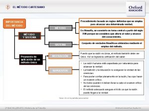 EL MTODO CARTESIANO IMPORTANCIA DEL MTODO Procedimiento basado