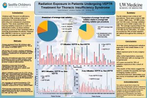 Radiation Exposure in Patients Undergoing VEPTR Treatment for