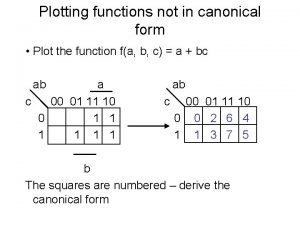 Plotting functions not in canonical form Plot the