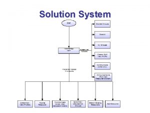 Solution System Login Page Login only like JHs