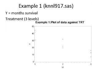 Example 1 knnl 917 sas Y months survival