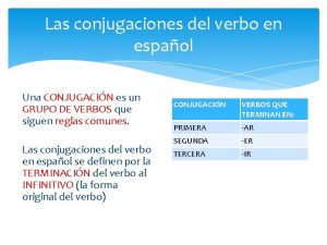 Las conjugaciones del verbo en espaol Una CONJUGACIN