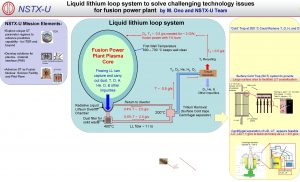 loop system to challenging solve challenging technology Liquid