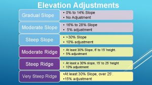 Elevation Adjustments Gradual Slope 0 to 14 Slope