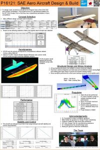 P 16121 SAE Aero Aircraft Design Build Objective