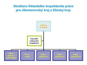 Struktura Oblastnho inspektortu prce pro Jihomoravsk kraj a