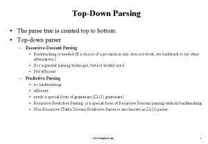 TopDown Parsing The parse tree is created top