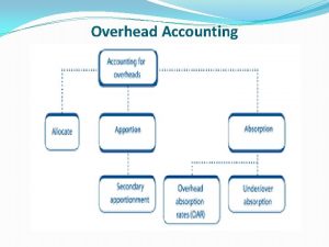 Overhead Accounting Allocation Apportionment of Overheads After the