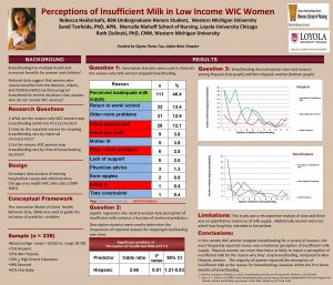 Perceptions of Insufficient Milk in Low Income WIC