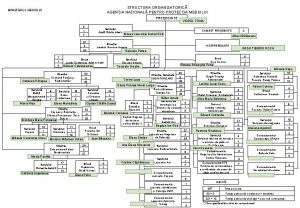 STRUCTURA ORGANIZATORIC AGENIA NAIONAL PENTRU PROTECIA MEDIULUI MINISTERUL