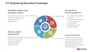 ICT Engineering Education Challenges Outdated engineering teaching content