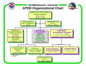 Aeroflightdynamics Directorate AFDD Organizational Chart AEROFLIGHTDYNAMICS DIRECTORATE Andrew