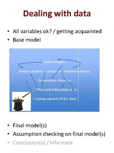 Dealing with data All variables ok getting acquainted