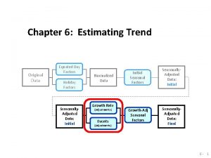 Chapter 6 Estimating Trend Original Data Equated Day