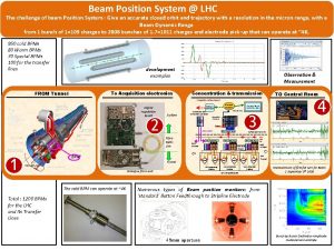 Beam Position System LHC The challenge of beam