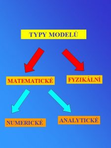 TYPY MODEL MATEMATICK NUMERICK FYZIKLN ANALYTICK ANALYTICK VPOETN