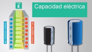 Capacidad elctrica En electromagnetismo y electrnica la capacidad