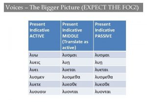 Voices The Bigger Picture Present Indicative ACTIVE Present