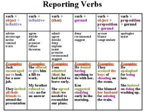 Reporting Verbs verb object infinitive verb that verb