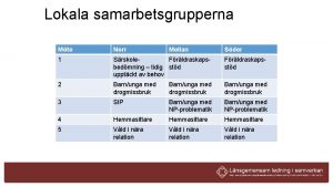 Lokala samarbetsgrupperna Mte Norr Mellan Sder 1 Srskole