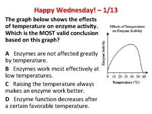 Happy Wednesday 113 The graph below shows the