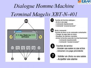 Dialogue HommeMachine Terminal Magelis XBTN401 Un message XBT