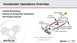 Accelerator Operations Overview Camille M Ginsburg Director of