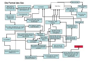 Mann wird bse Die Formel des Sex Mann