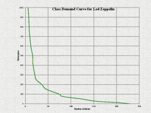 1000 Class Demand Curve for Led Zeppelin 900