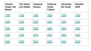 Ancient Greek the Basics The Greek CityStates Classical