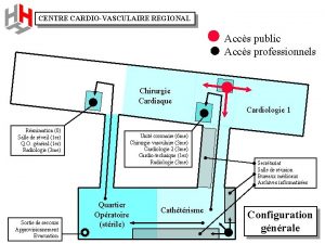 CENTRE CARDIOVASCULAIRE REGIONAL Accs public Accs professionnels Chirurgie