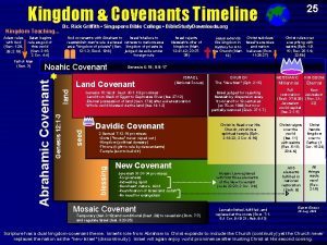 25 Kingdom Covenants Timeline Dr Rick Griffith Singapore