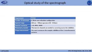 Optical study of the spectrograph Cyril Pannetier Requirement