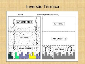 Inverso Trmica VERO INVERNO INVERSO TRMICA Inverso trmica